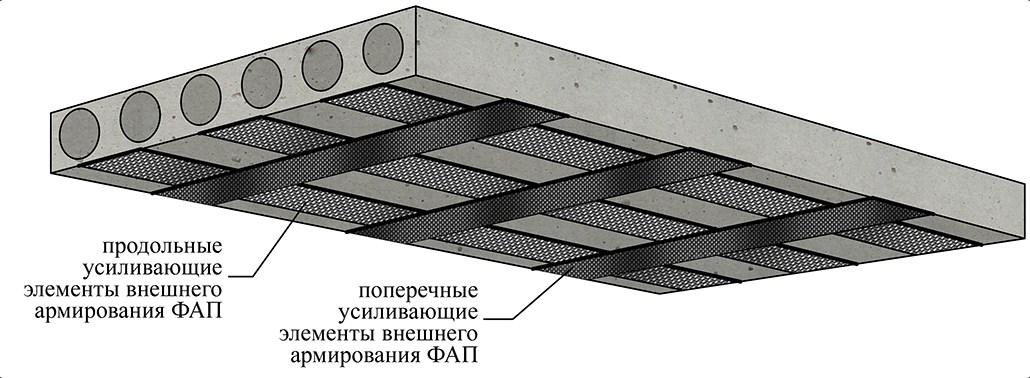 Усиление железобетонных балок